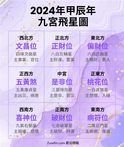 九星飛宮|九宮飛星指南：掌握風水運勢，趨吉避凶